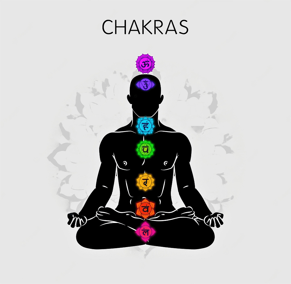 Chakra Meditation for Beginners A Comprehensive Guide Daily Bible
